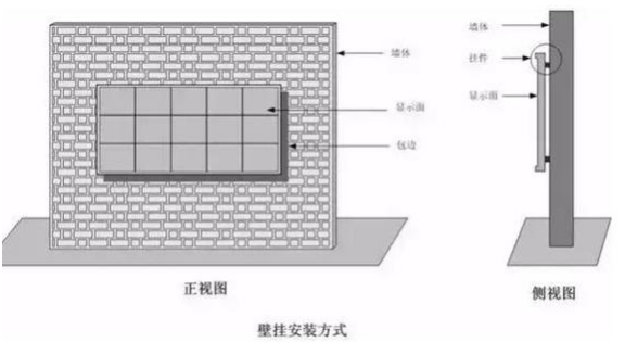 LED安装