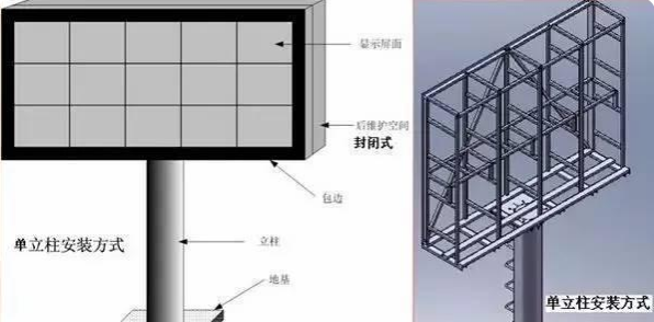 LED安装